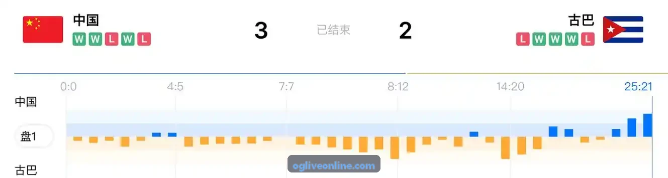 移动端轻量化3D虚拟演播室研发引擎